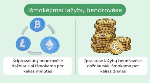 kriptovaliutų-lažybų-bendrovių-išmokėjimai